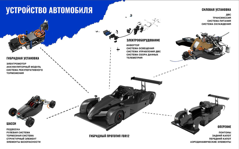 Инженеры и студенты Московского Политеха раскрывают секреты создания спортпрототипа FDR12