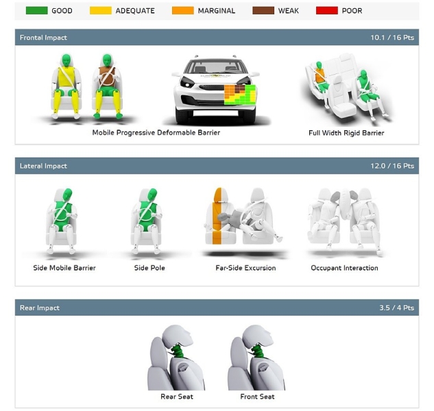 Dongfeng Box в краш-тестах Euro NCAP: порванный кузов и нераскрывшаяся подушка